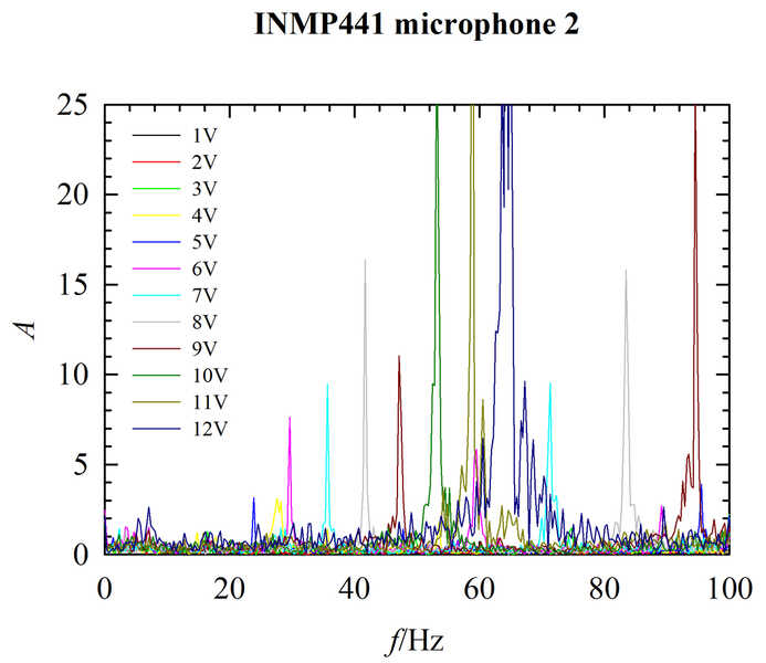 inmp441