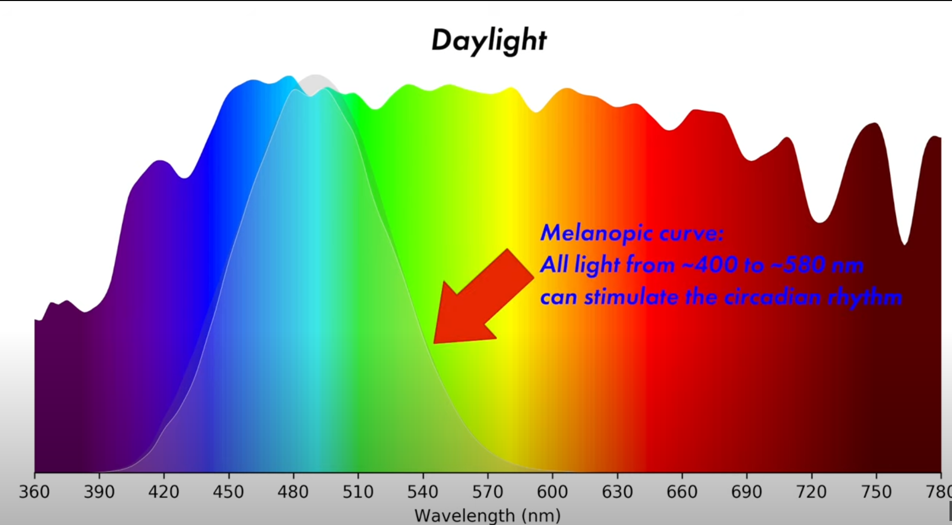 Artificial Sunlight (official topic) Page 4 Lighting and LEDs DIY