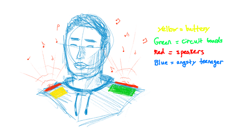 Hoodie Speakers