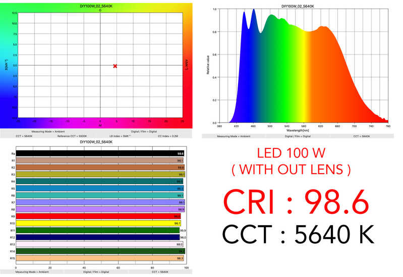 100W Without LENS 100W Without LENS